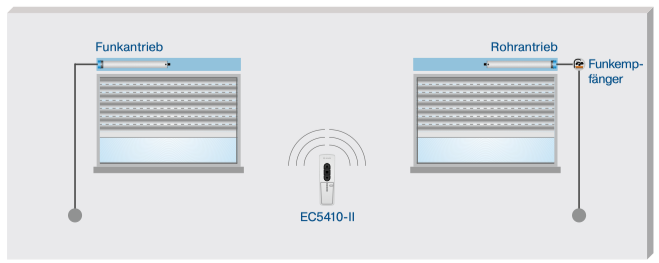 Becker EasyControl EC5410-II, 10-Kanal Handsender, weiß