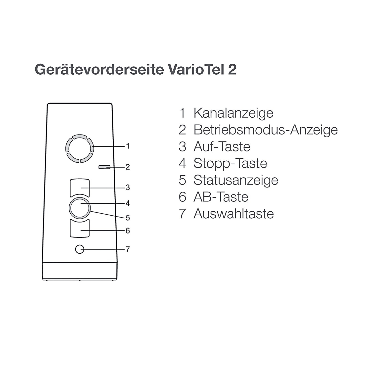 elero VarioTel 2, 5-Kanal Handsender, Titangrau