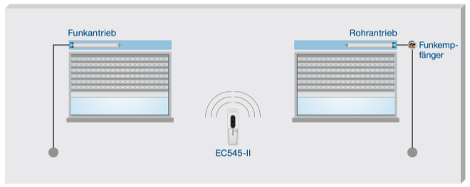 Becker EasyControl EC545-II, 5-Kanal Handsender, schwarz