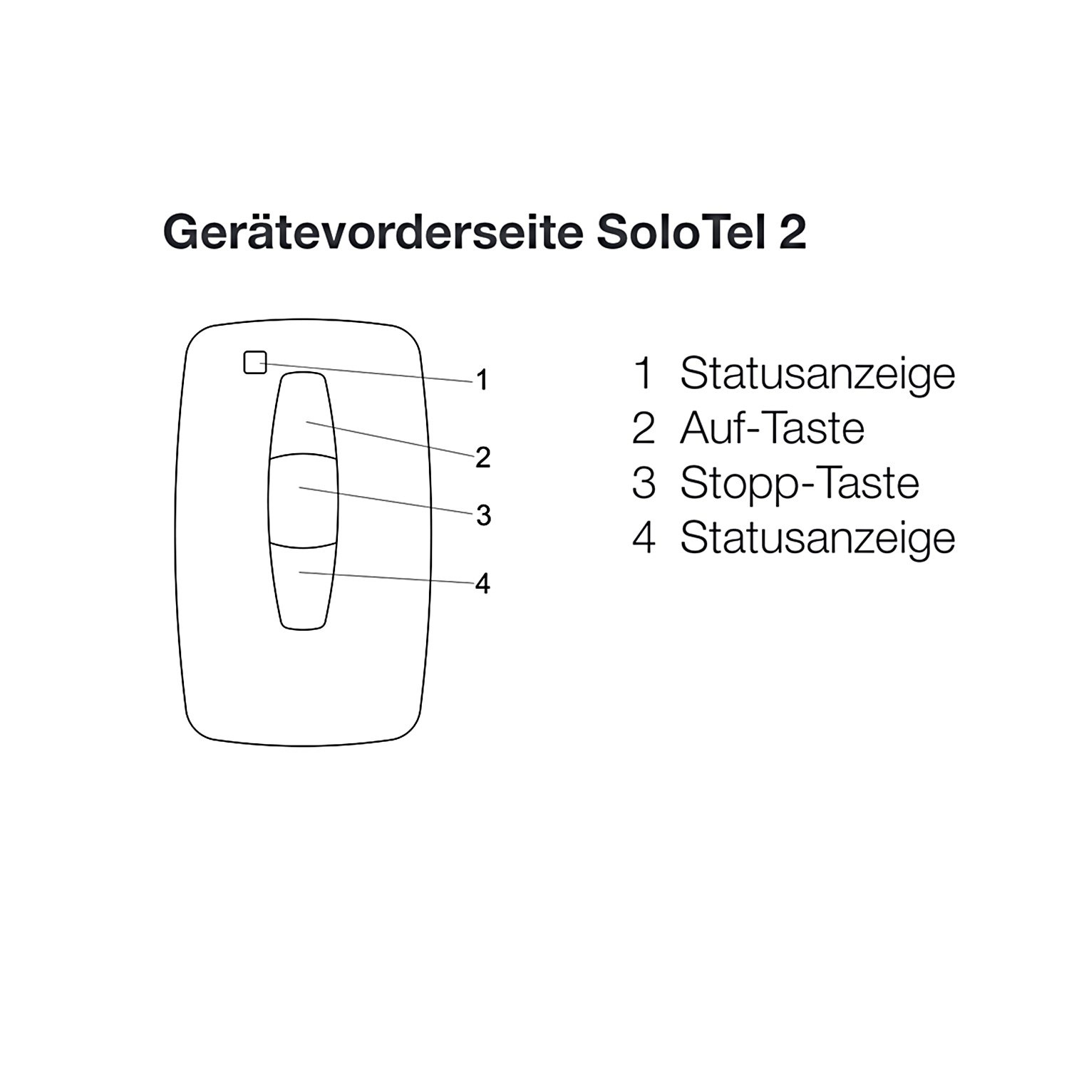 elero SoloTel 2, Wand-/ Handsender, Schwarz