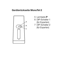 elero MonoTel 2, 1-Kanal Handsender