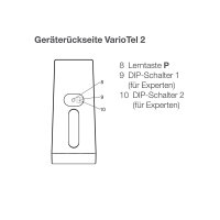 elero VarioTel 2, 5-Kanal Handsender, Silber