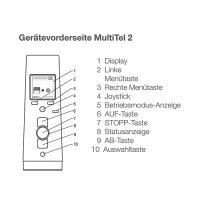 elero MultiTel 2, 15-Kanal Handsender, Reinweiß