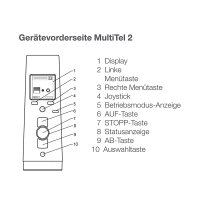 elero MultiTel 2, 15-Kanal Handsender, Silber