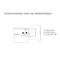 elero UniTec-868, Funk-Wandsender mit Hand-/...